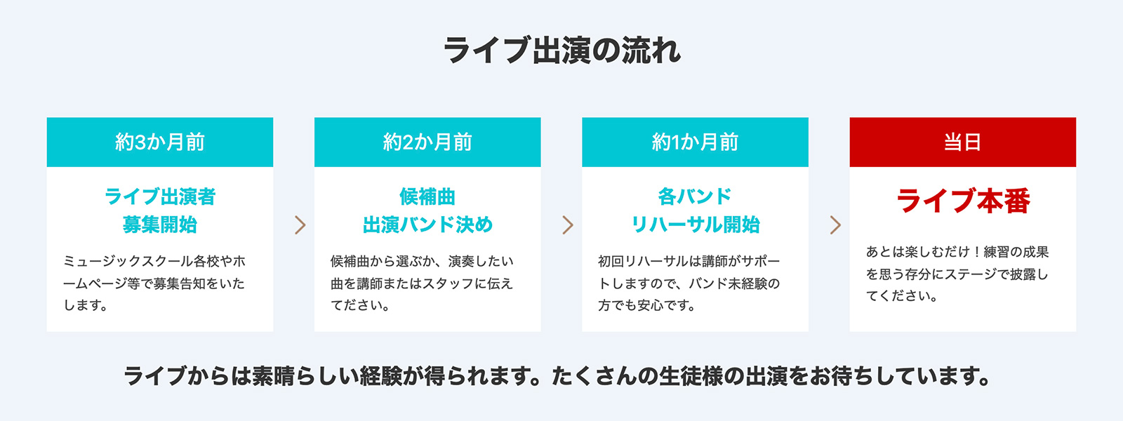 ライブ出演の流れ