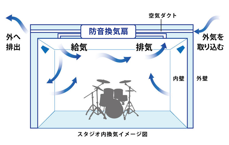 スタジオ換気図-2.jpg
