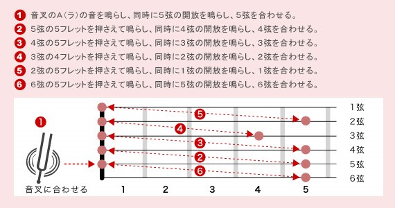 音叉.jpg