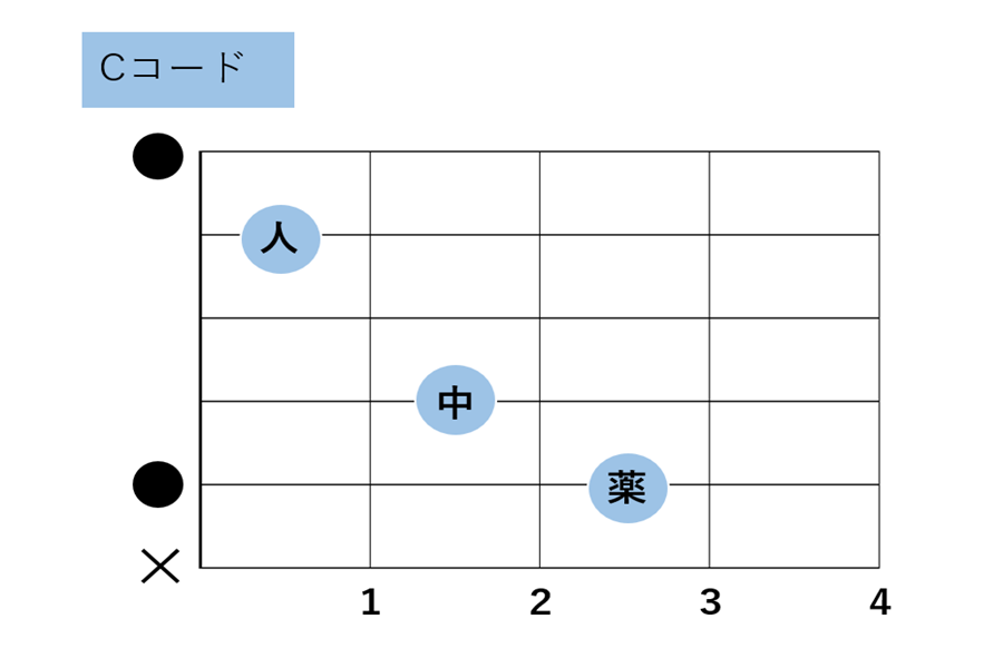 ギターコード_写真3.png
