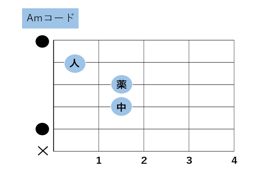 ギターコード_写真2.png