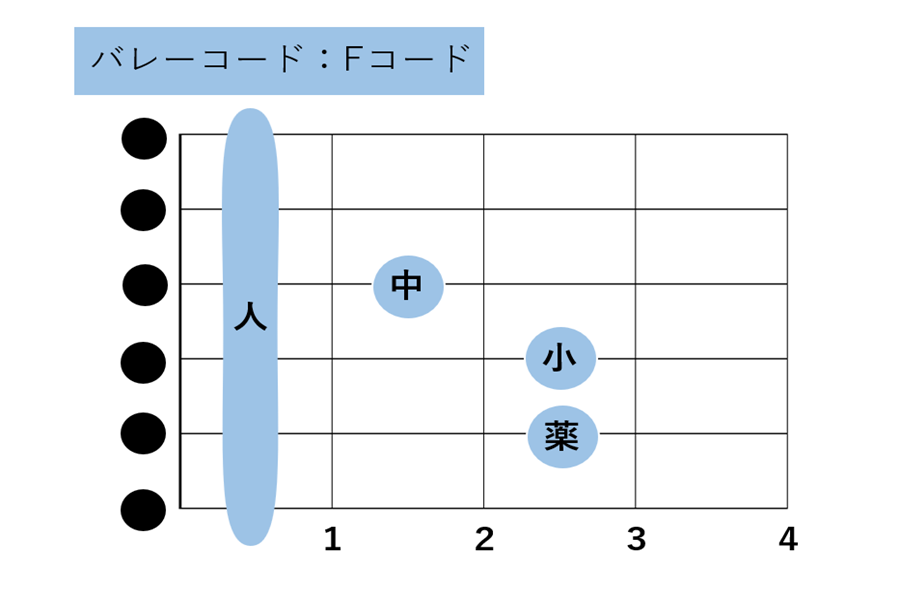 ギターコード_写真4.png